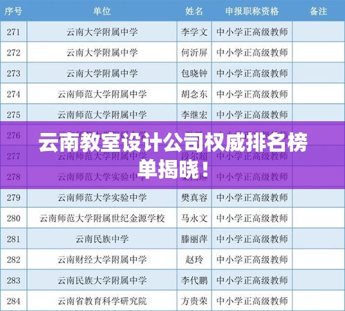 云南教室设计公司权威排名榜单揭晓！