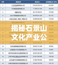 揭秘石景山文化产业公司排行榜单