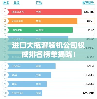 进口大瓶灌装机公司权威排名榜单揭晓！