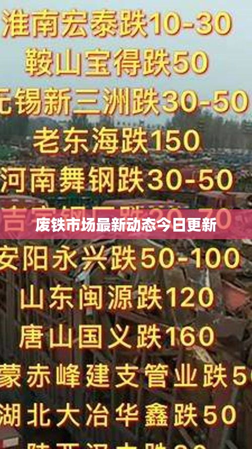 废铁市场最新动态今日更新