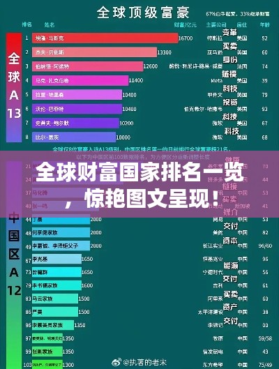 全球财富国家排名一览，惊艳图文呈现！