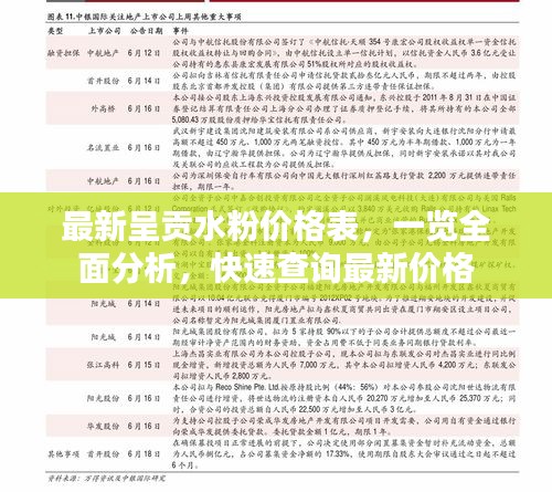 最新呈贡水粉价格表，一览全面分析，快速查询最新价格