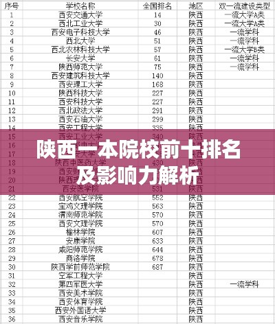 陕西一本院校前十排名及影响力解析