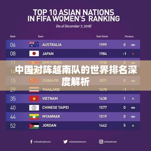 中国对阵越南队的世界排名深度解析