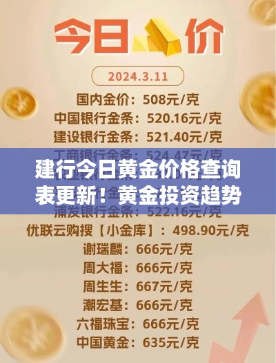 建行今日黄金价格查询表更新！黄金投资趋势揭秘