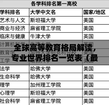 全球高等教育格局解读，专业世界排名一览表（最新）