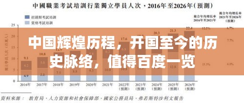 中国辉煌历程，开国至今的历史脉络，值得百度一览