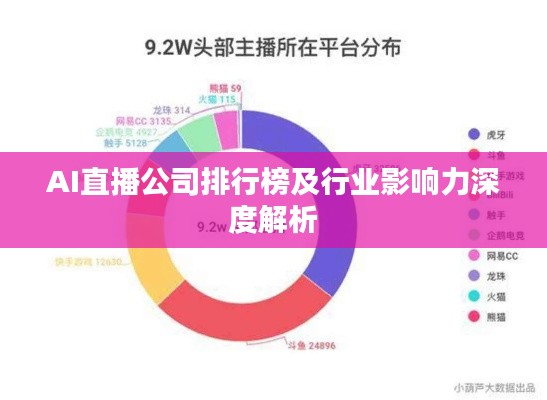 AI直播公司排行榜及行业影响力深度解析