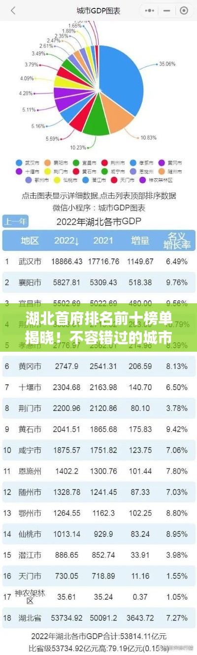 湖北首府排名前十榜单揭晓！不容错过的城市榜单