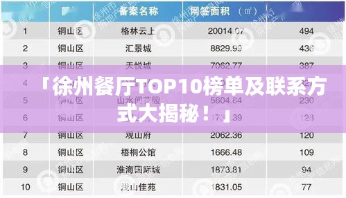 「徐州餐厅TOP10榜单及联系方式大揭秘！」