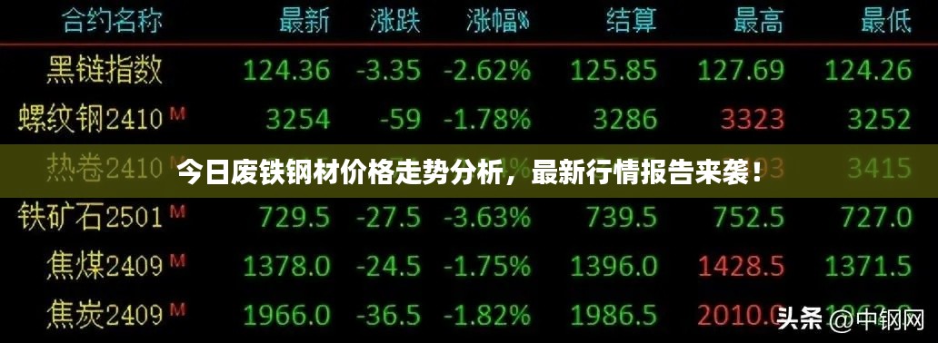 今日废铁钢材价格走势分析，最新行情报告来袭！
