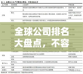 全球公司排名大盘点，不容错过的企业实力榜单！