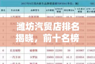 潍坊汽贸店排名揭晓，前十名榜单不容错过！