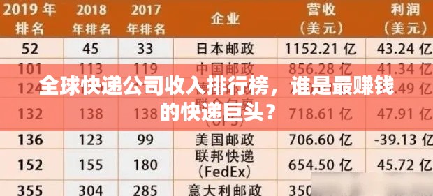 全球快递公司收入排行榜，谁是最赚钱的快递巨头？