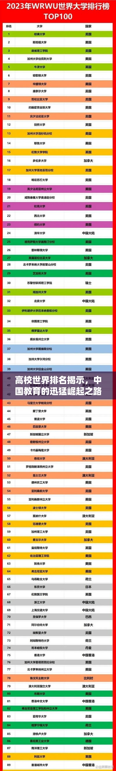 高校世界排名揭示，中国教育的迅猛崛起之路
