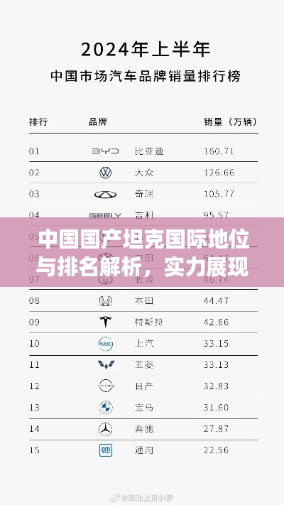 中国国产坦克国际地位与排名解析，实力展现全球瞩目