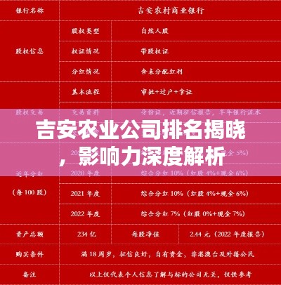 吉安农业公司排名揭晓，影响力深度解析