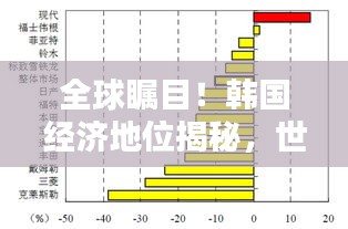 全球瞩目！韩国经济地位揭秘，世界排名大揭秘
