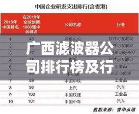 广西滤波器公司排行榜及行业影响力解析