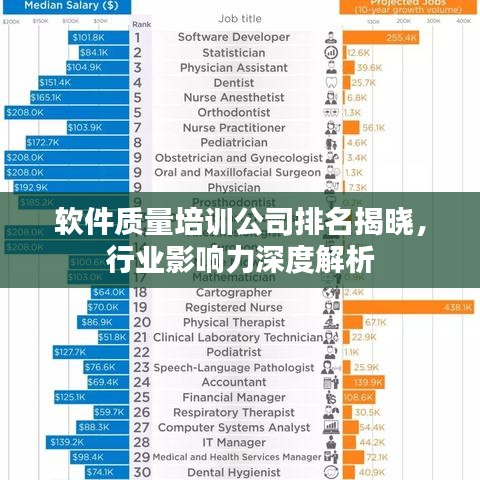 软件质量培训公司排名揭晓，行业影响力深度解析
