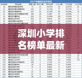 深圳小学排名榜单最新出炉，一览名校风采！