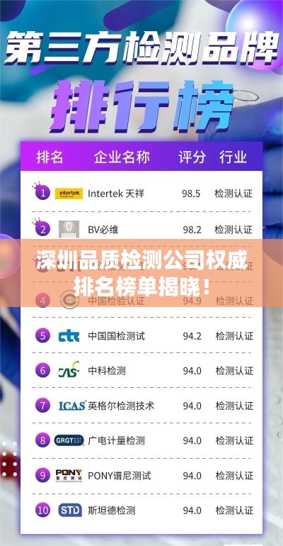 深圳品质检测公司权威排名榜单揭晓！
