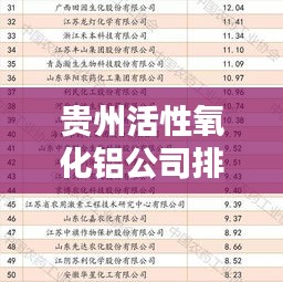 贵州活性氧化铝公司排名揭晓，行业领军者榜单出炉！