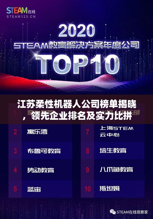 江苏柔性机器人公司榜单揭晓，领先企业排名及实力比拼