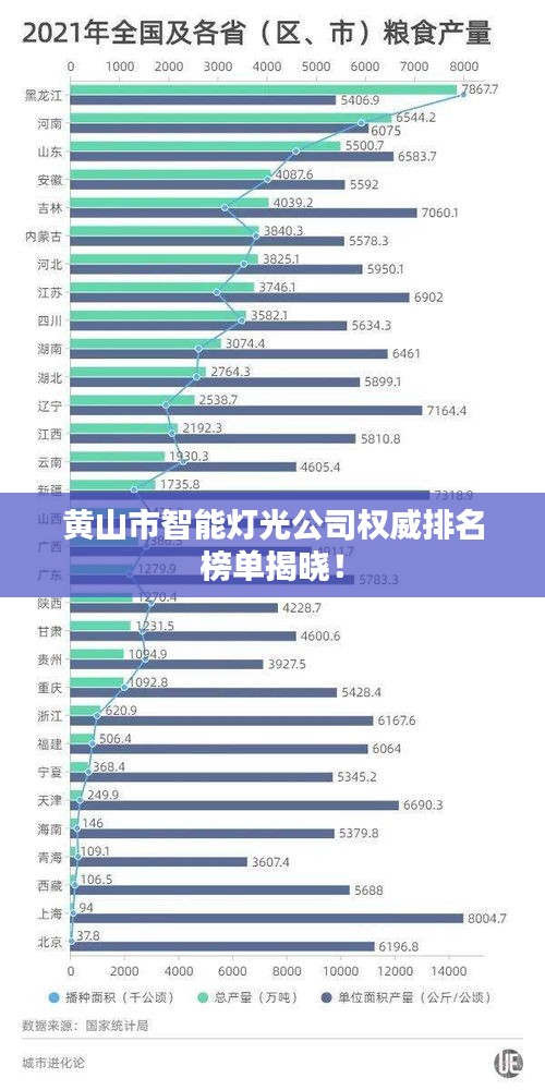 黄山市智能灯光公司权威排名榜单揭晓！