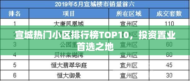 宣城热门小区排行榜TOP10，投资置业首选之地