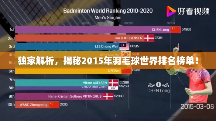 独家解析，揭秘2015年羽毛球世界排名榜单！