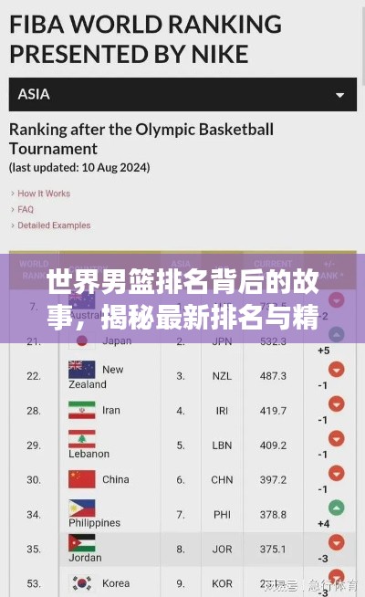 世界男篮排名背后的故事，揭秘最新排名与精彩内幕