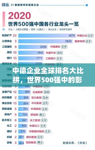 中德企业全球排名大比拼，世界500强中的影响力与启示