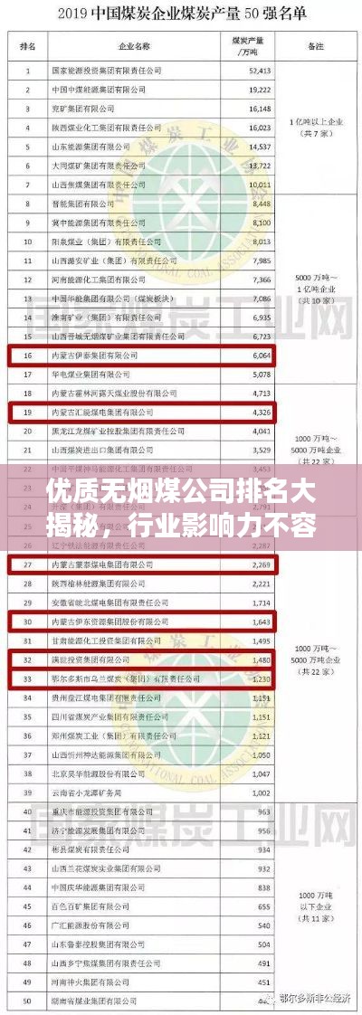 优质无烟煤公司排名大揭秘，行业影响力不容小觑