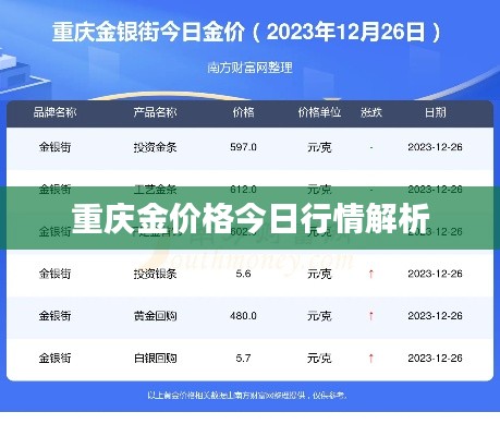 重庆金价格今日行情解析