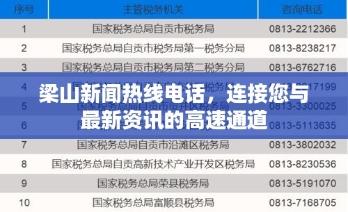 梁山新闻热线电话，连接您与最新资讯的高速通道