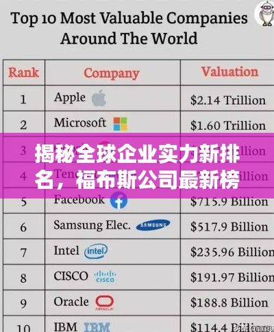 揭秘全球企业实力新排名，福布斯公司最新榜单揭晓！