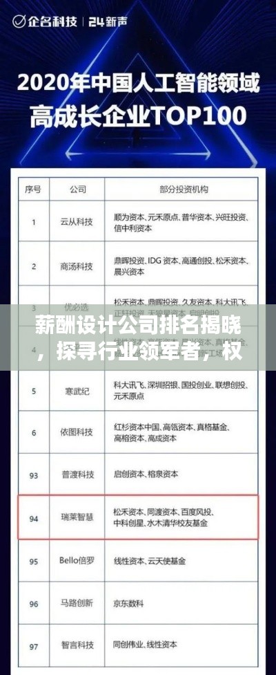 薪酬设计公司排名揭晓，探寻行业领军者，权威榜单不容错过！