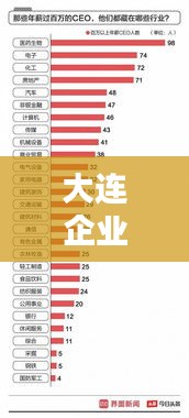 大连企业高薪榜单揭秘，年薪排名前十企业一览
