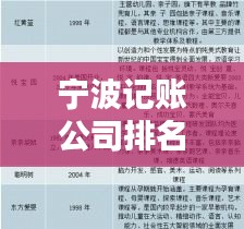 宁波记账公司排名揭秘，行业深度分析与评估