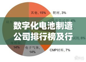 数字化电池制造公司排行榜及行业影响力深度解析