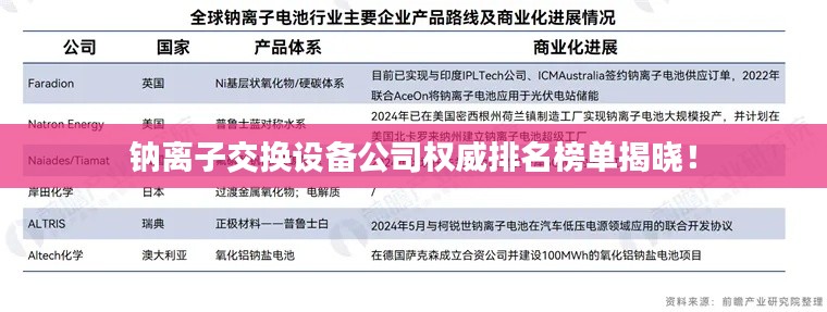 钠离子交换设备公司权威排名榜单揭晓！