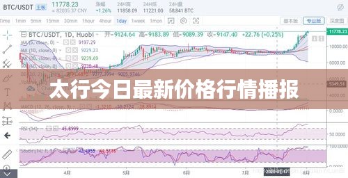 太行今日最新价格行情播报