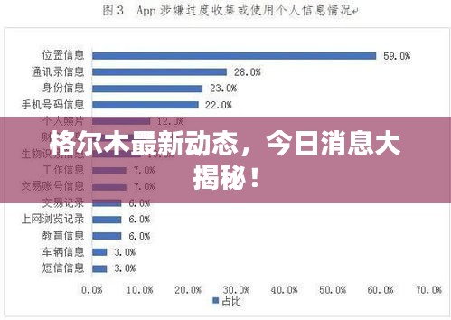 格尔木最新动态，今日消息大揭秘！