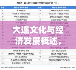 大连文化与经济发展概述，TOP10排名榜单揭秘！