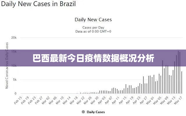 巴西最新今日疫情数据概况分析