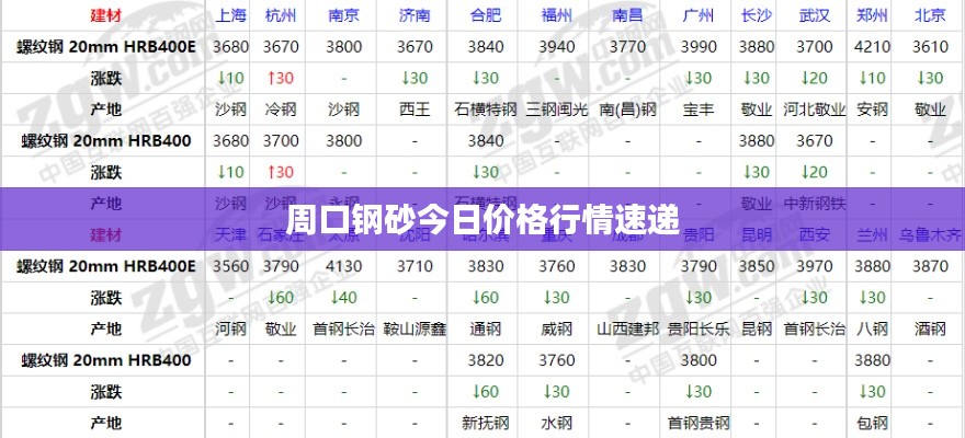 周口钢砂今日价格行情速递