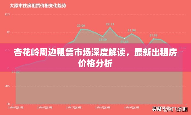 杏花岭周边租赁市场深度解读，最新出租房价格分析