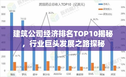 建筑公司经济排名TOP10揭秘，行业巨头发展之路探秘