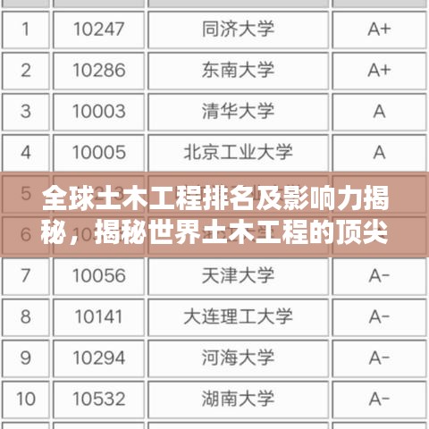 全球土木工程排名及影响力揭秘，揭秘世界土木工程的顶尖实力与全球影响力